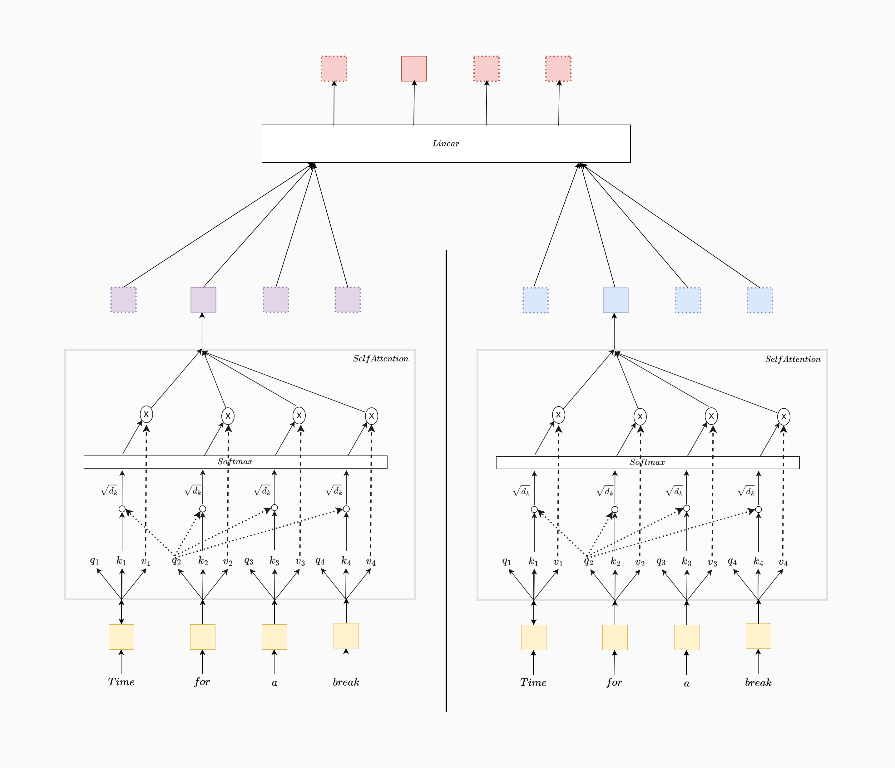 Multi Head Attention Diagram.png